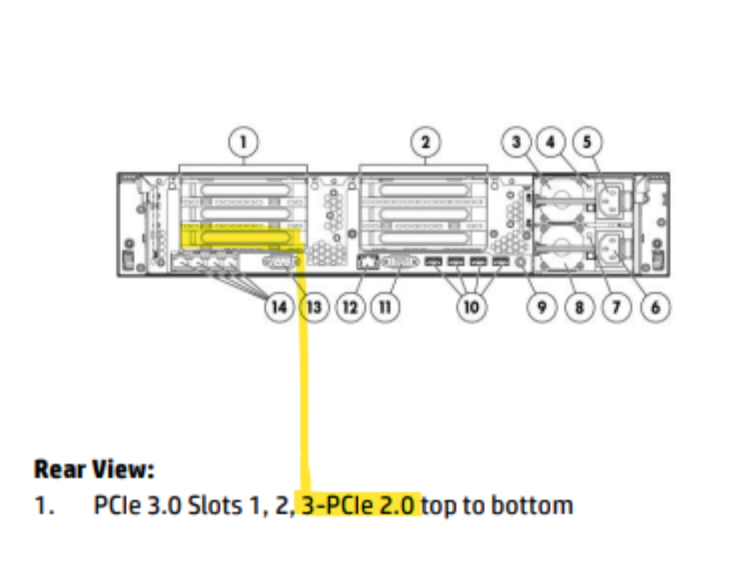 dl380p gen8 pcie 2.0 port